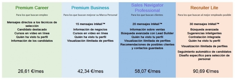 Tipos de cuentas Premium en LinkedIn